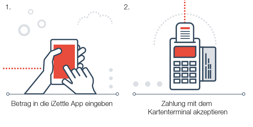 Ec Kartenlesegerate Anbieter Kosten Tests 2021 Update