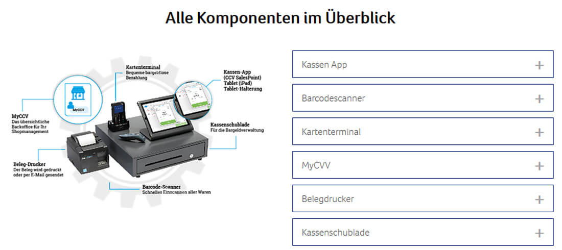 Das Kassensystem von CCV mit allen Komponenten: Drucker, Lade, iPad.