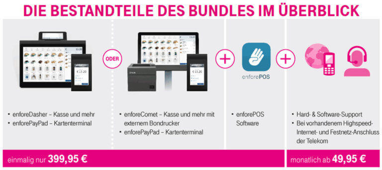 Telekom Retoure Kosten Telekom Retoure Kosten