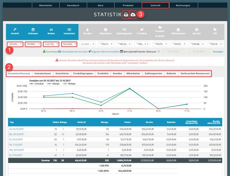 Blick in das Kassensystem ready2order zum Dashboard Analysen und Berichte