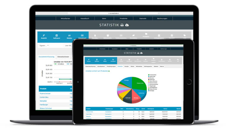 Blick in das Dashboard des Kassensystems ready2order mit Umsatzstatistiken.