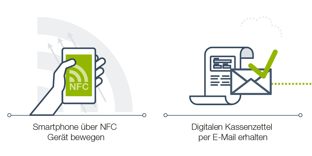 Digitalen Kassenzettel via NFC oder per E-Mail erhalten