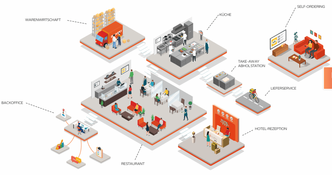 Das Kassensystem von Gewinnblick ist modular aufgebaut. (Bild: Gewinnblick)