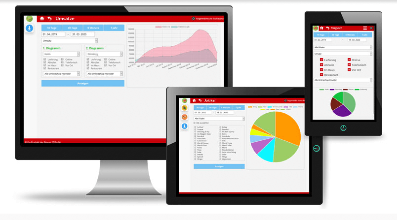 Mit der EOCloud kannst du dir beispielsweise Geschäftsberichte ansehen. (Bild: ExpertOrder)