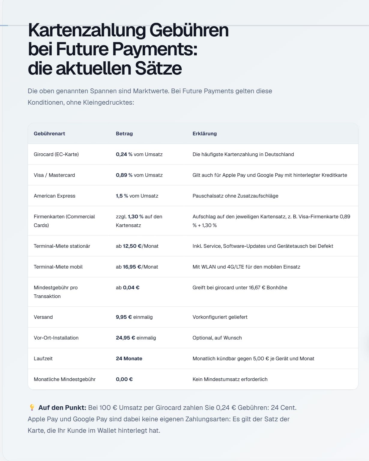 Screenshot der Future-Payments-Gebührenseite vom September 2026: 0,24 Prozent Girocard, 0,89 Prozent Visa und Mastercard, 1,5 Prozent American Express, 0,04 Euro Mindestgebühr